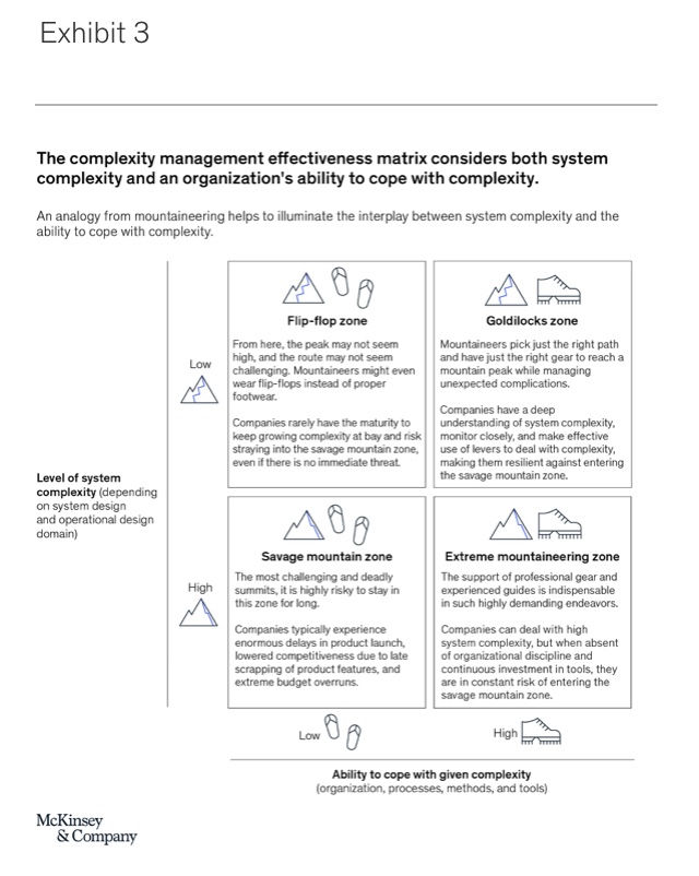 The complexity management effectiveness matrix considers both system complexity and an organization's ability to cope with complexity.